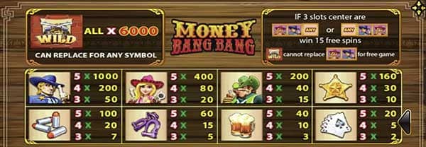 Money bang bang joker123