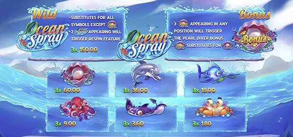 Payrate Ocean Spray